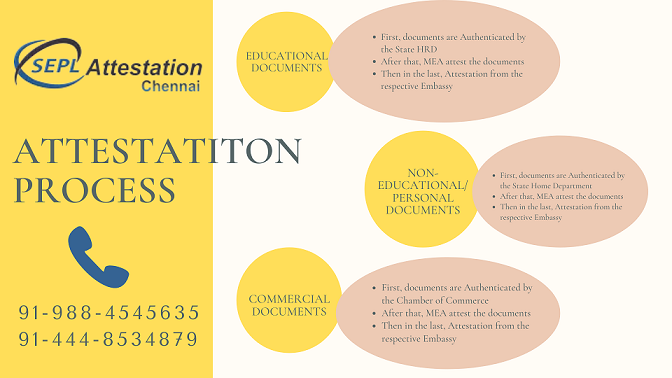 Degree Attestation Services